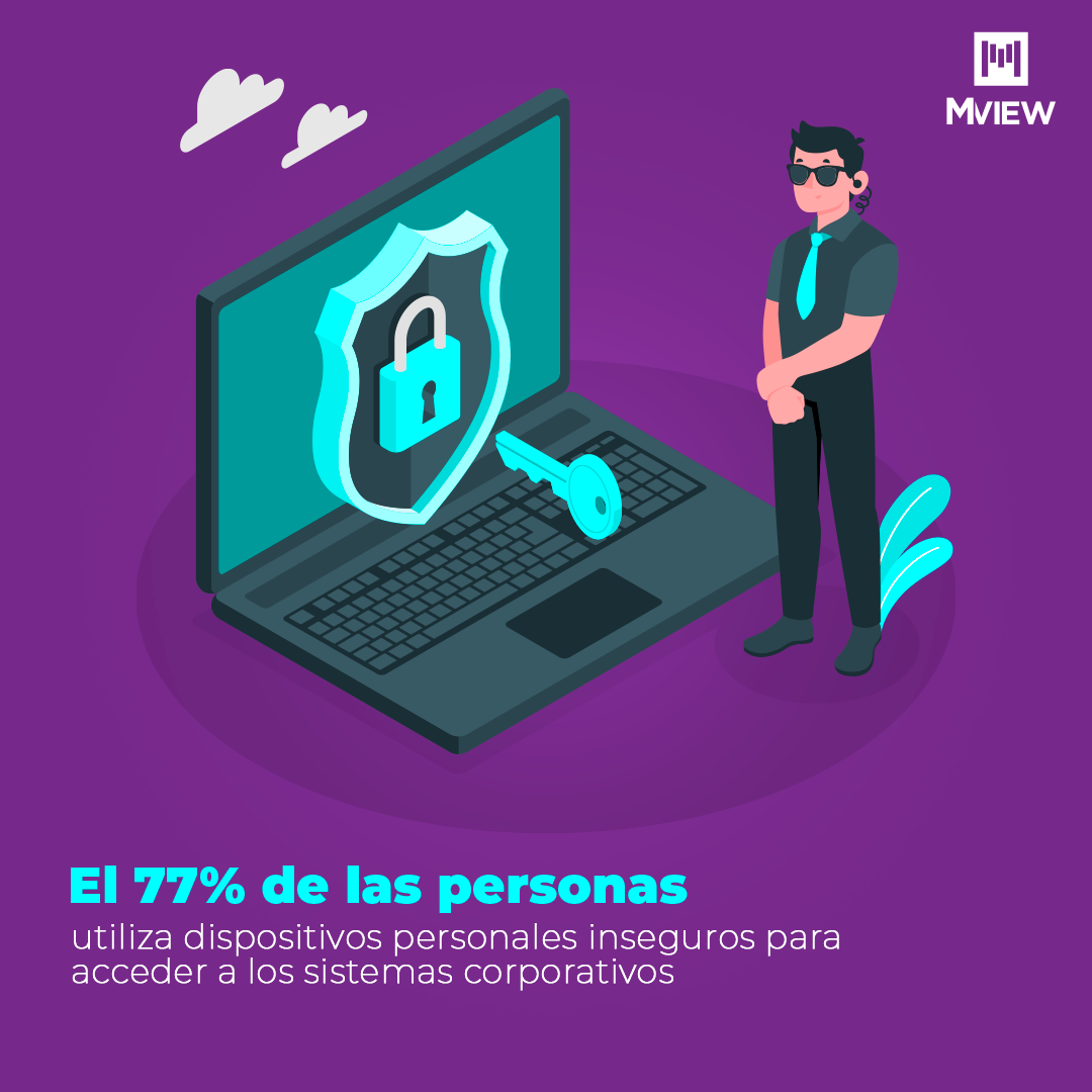 Dispositivos personales inseguros